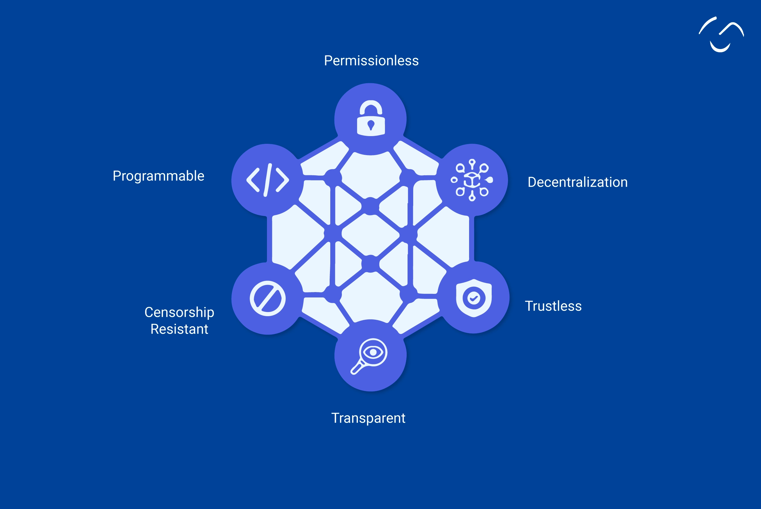 Evolution Generators on Polymart