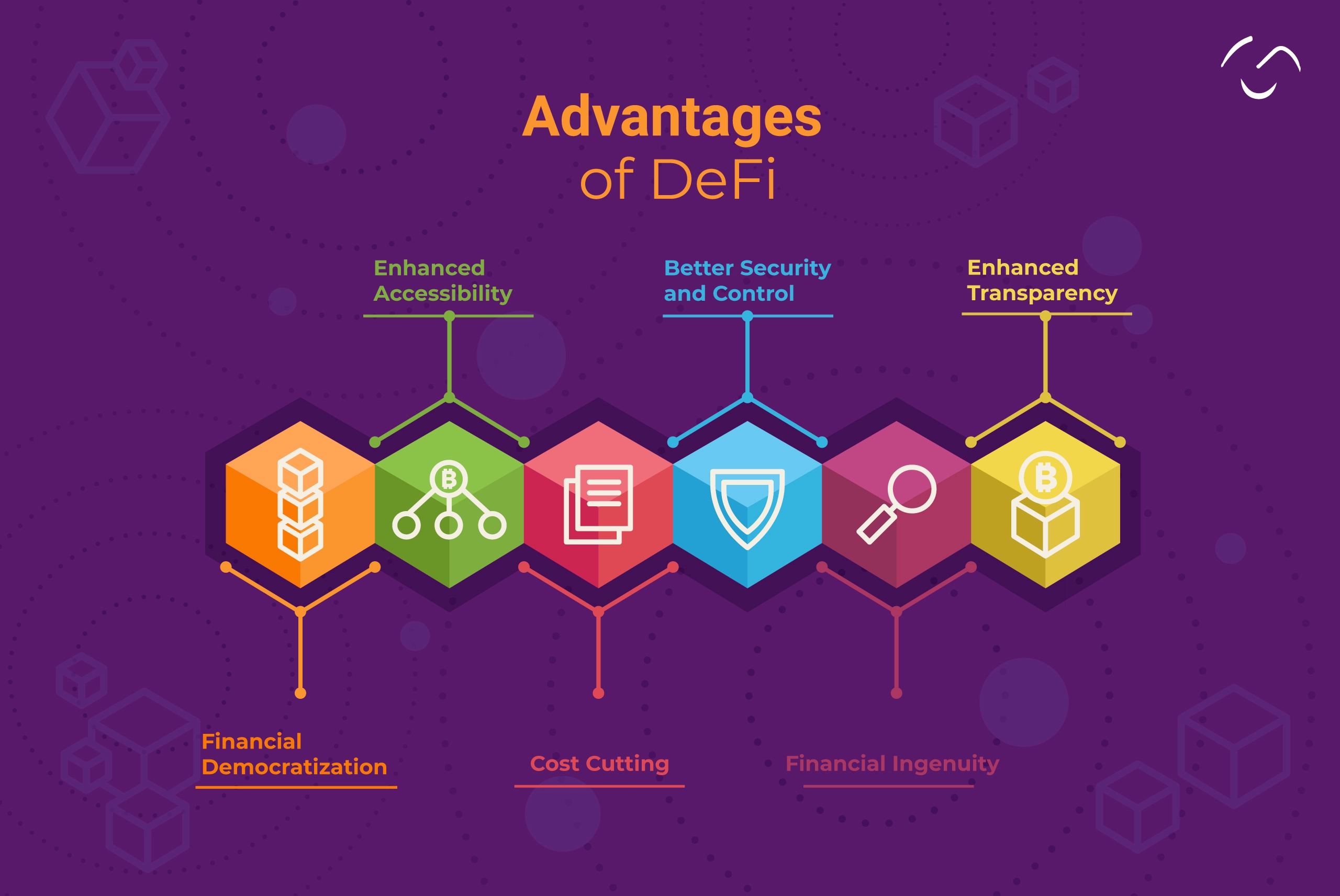 How to Leverage DeFi Platforms to Generate Sustainable Passive Income