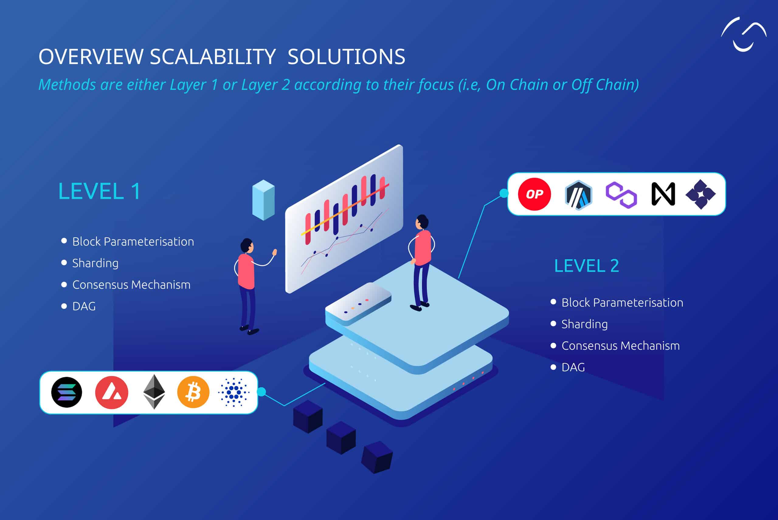 Layer-2 Scaling Solutions For Blockchain: An Expert’s Guide